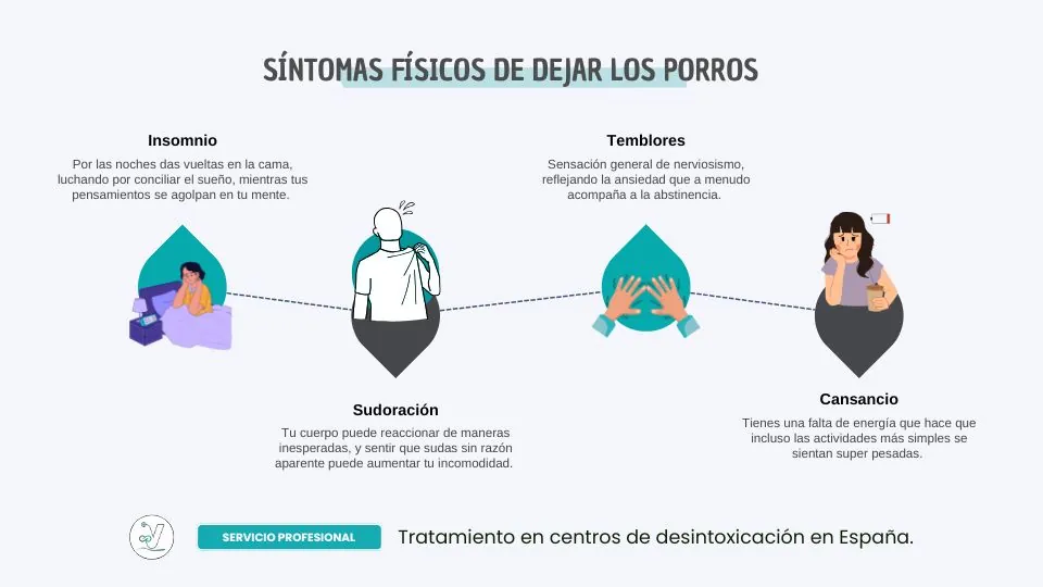¿Qué le ocurre al cuerpo cuando dejas los porros?