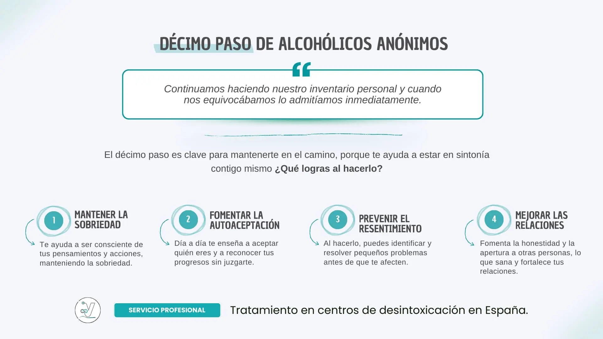 El Décimo Paso de AA: La revisión diaria como clave de la recuperación