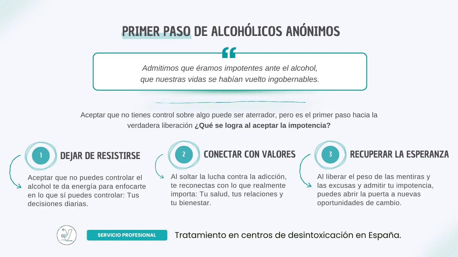 Entiende la importancia de admitir la impotencia con el Primer Paso de AA