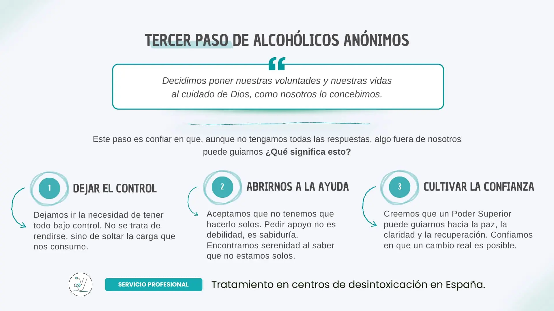Todo sobre el Tercer Paso de AA