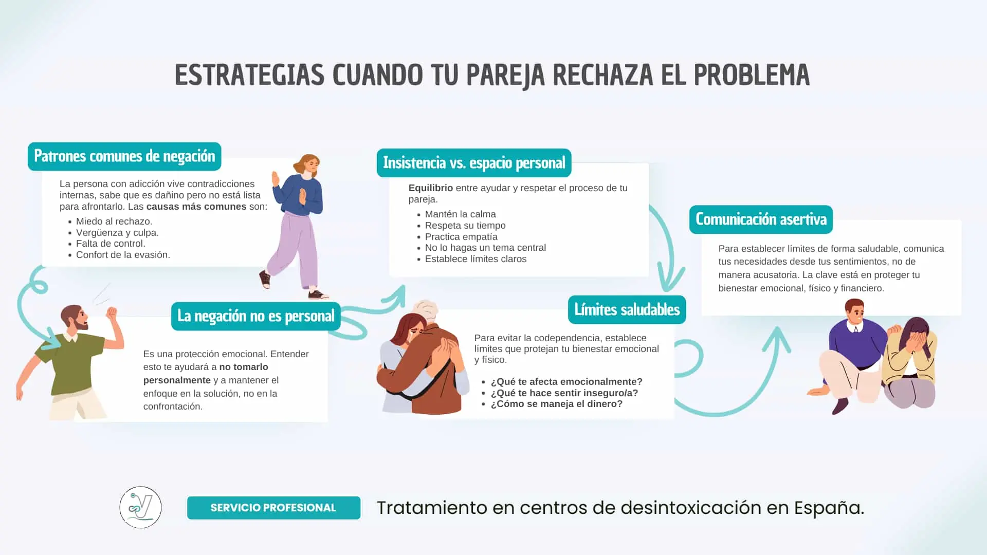 Estrategias cuando tu pareja rechaza el problema