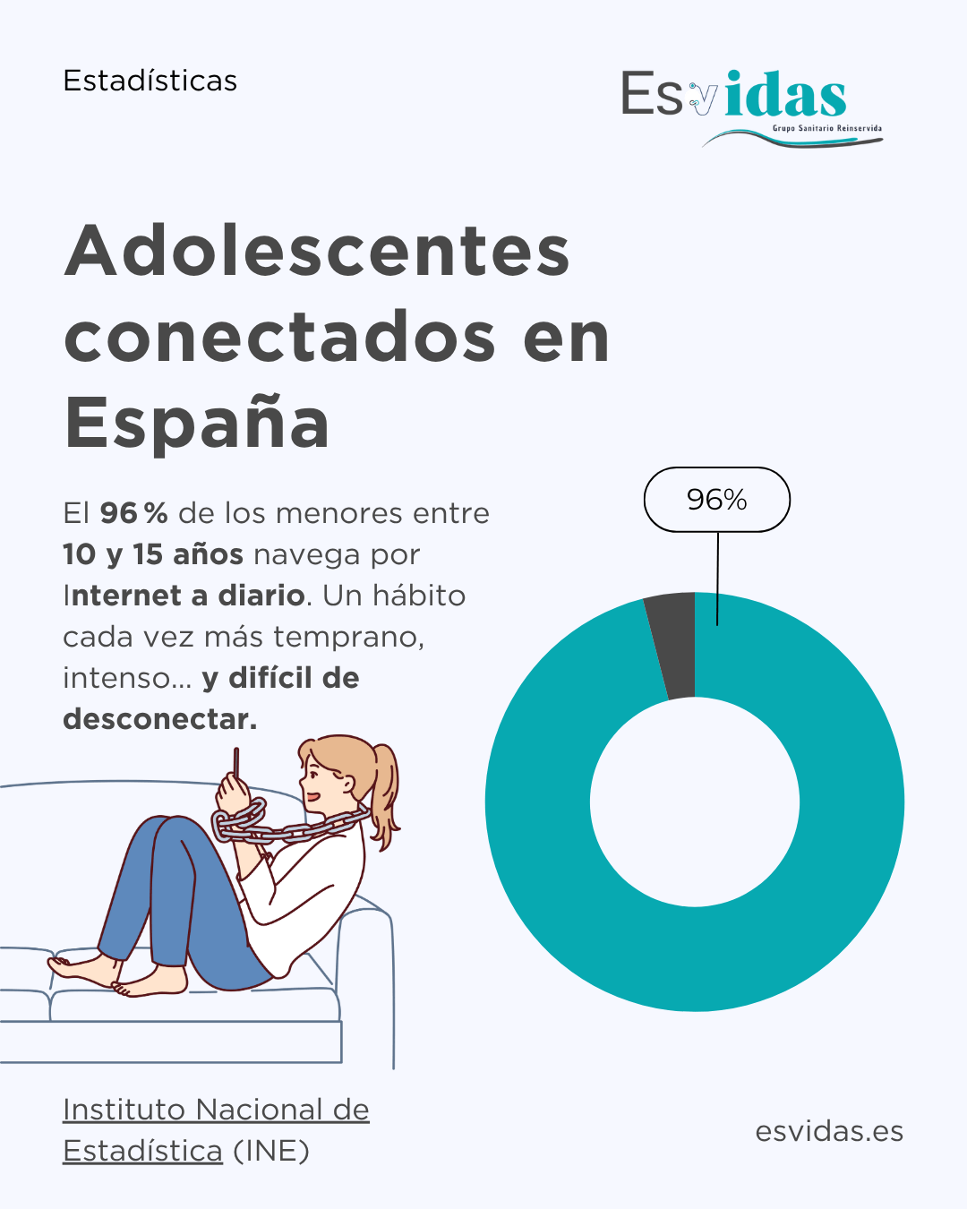 Estadística sobre el uso de internet a diario entre adolescentes en España
