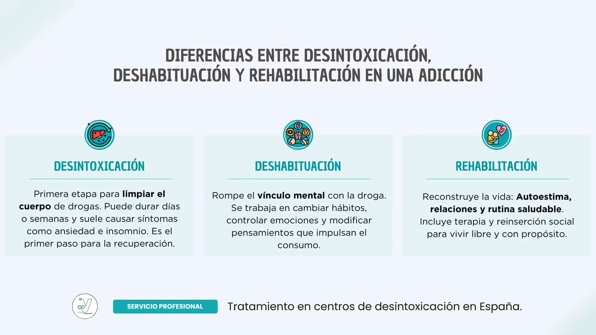Desintoxicación, deshabituación y rehabilitación: Diferencias claves