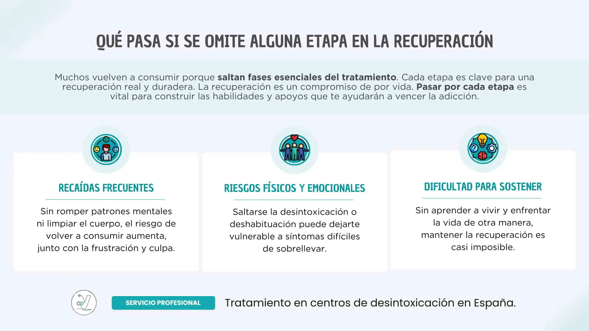 Qué pasa si se omite alguna etapa en la recuperación