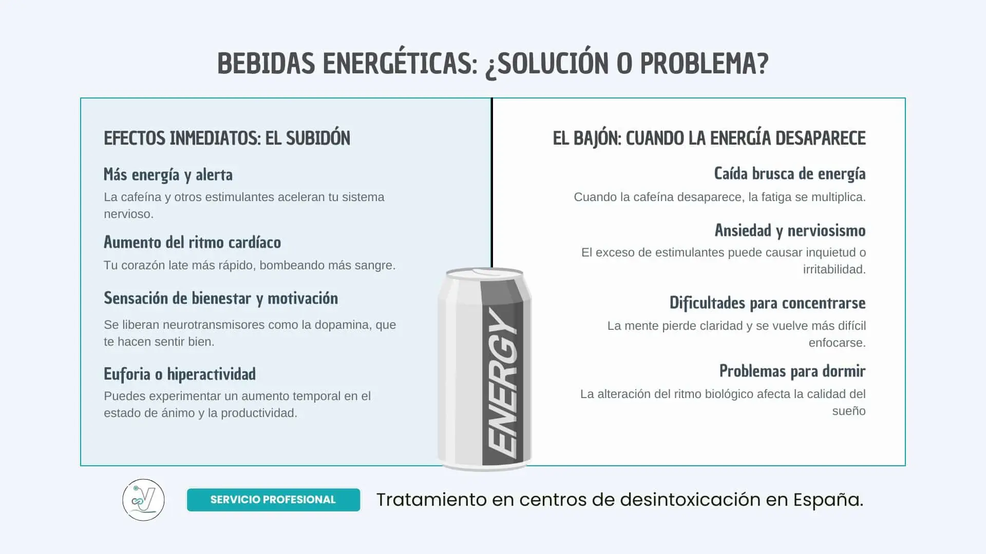 Lo que ocurre inmediatamente después de consumir una bebida energética