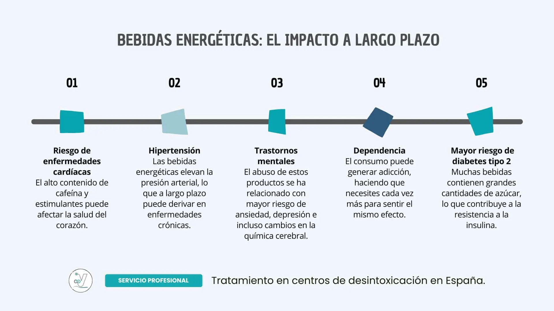 Efectos a largo plazo: La factura invisible de las bebidas energéticas