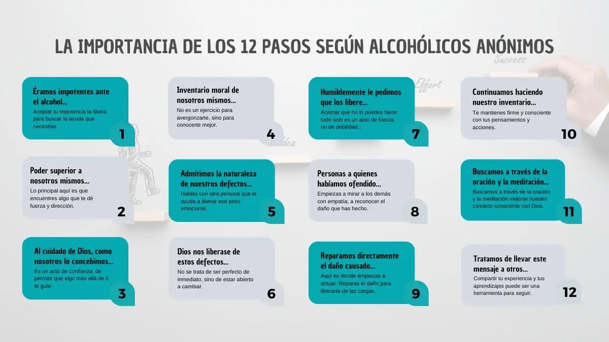 Alcohólicos anónimos y su influencia en la rehabilitación de adicciones