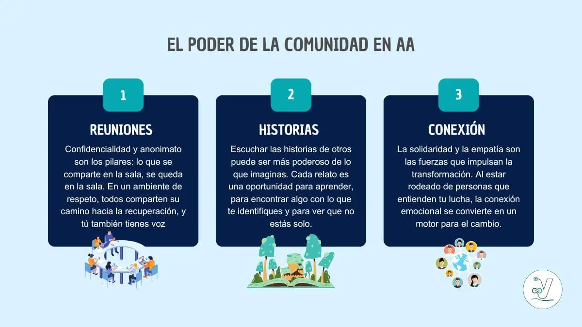 Alcohólicos anónimos y su influencia en la rehabilitación de adicciones